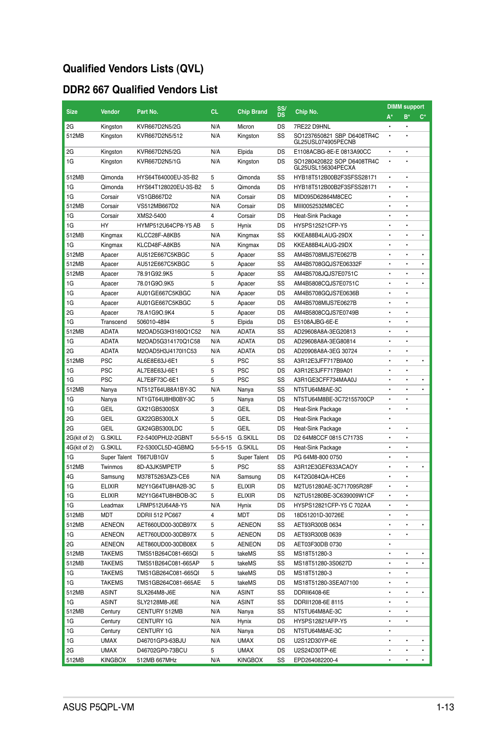 Asus p5qpl-vm 1-13 | Asus P5QPL-VM User Manual | Page 23 / 64