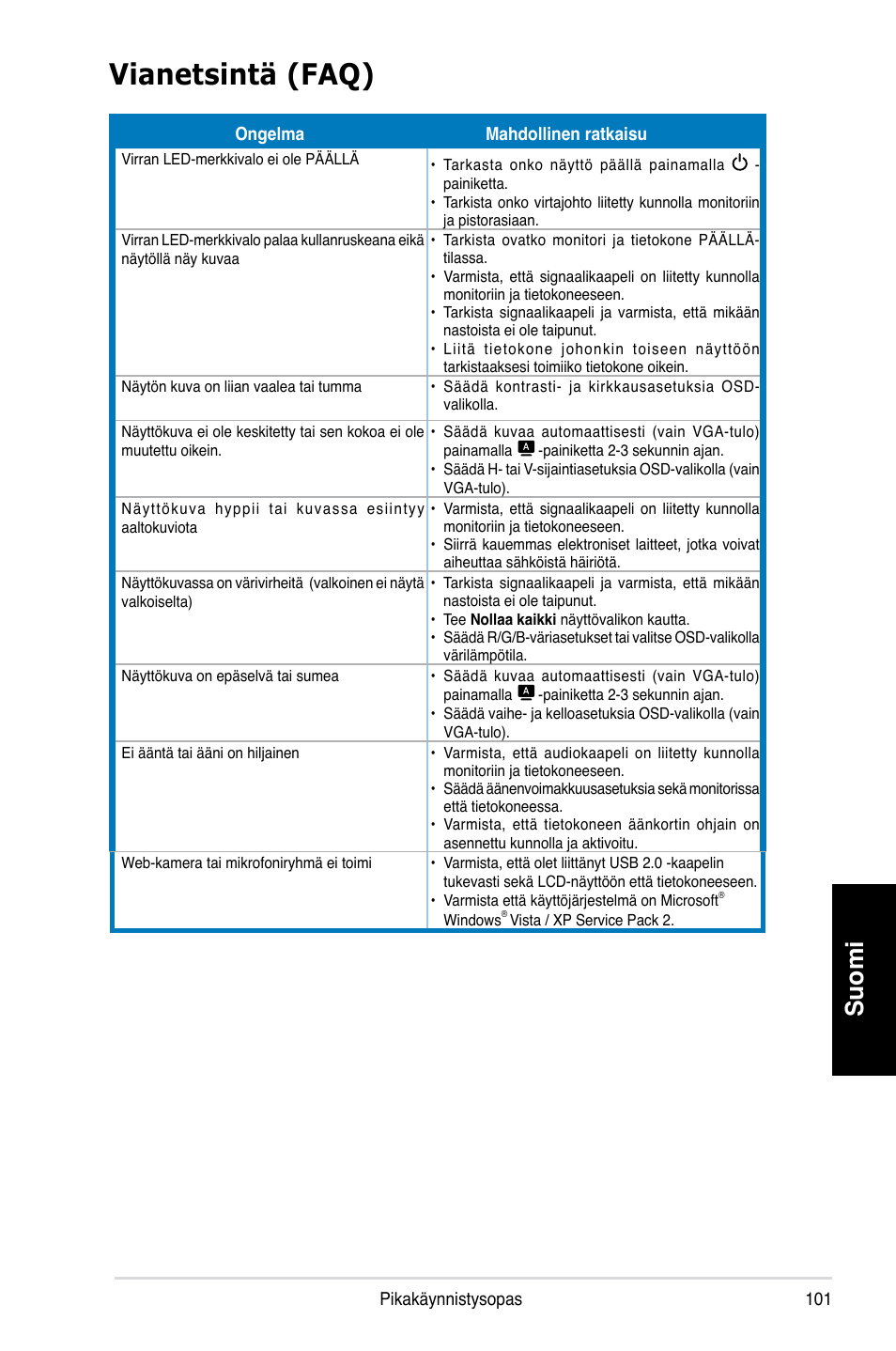 Vianetsintä (faq), Suomi | Asus MK221H User Manual | Page 101 / 168
