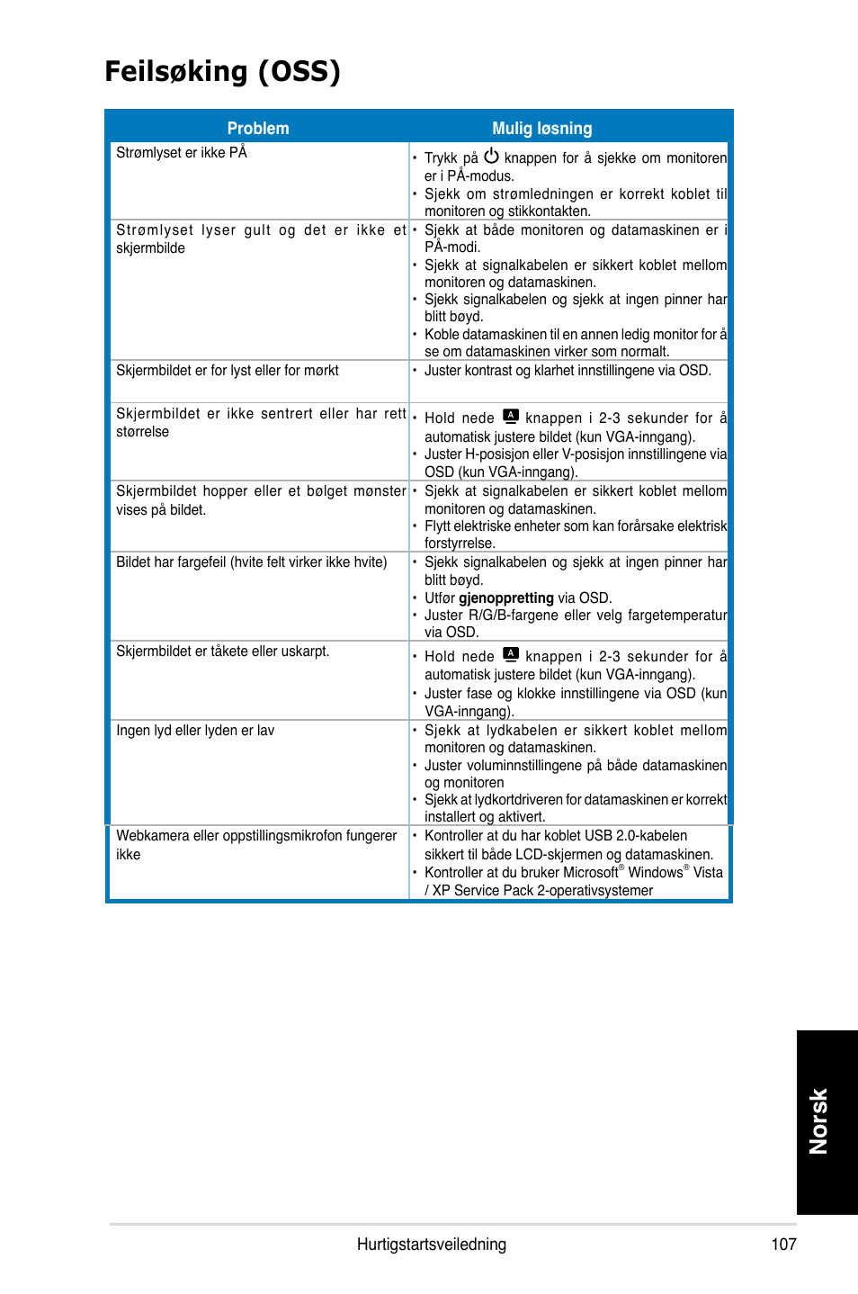 Feilsøking (oss), Norsk | Asus MK221H User Manual | Page 107 / 168