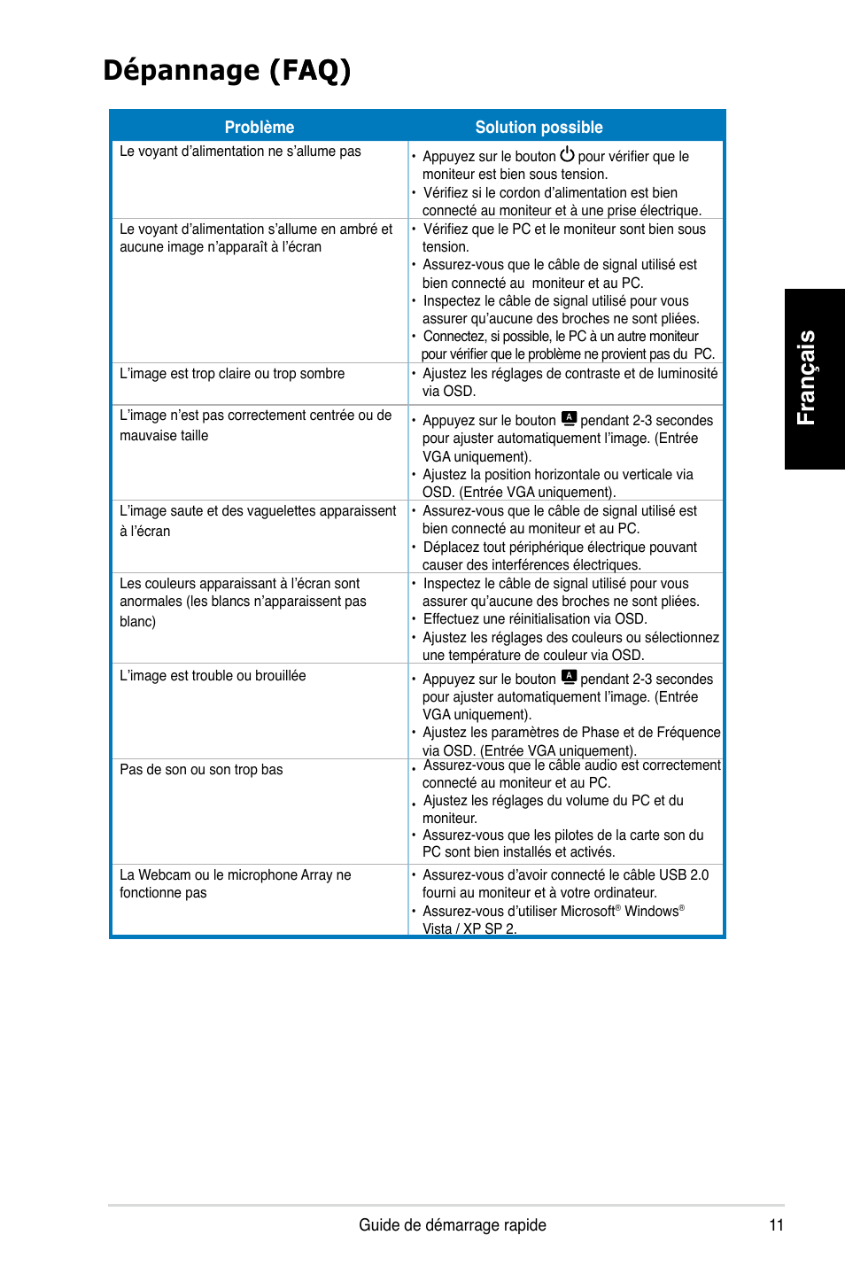 Dépannage (faq) (faq), Français | Asus MK221H User Manual | Page 11 / 168