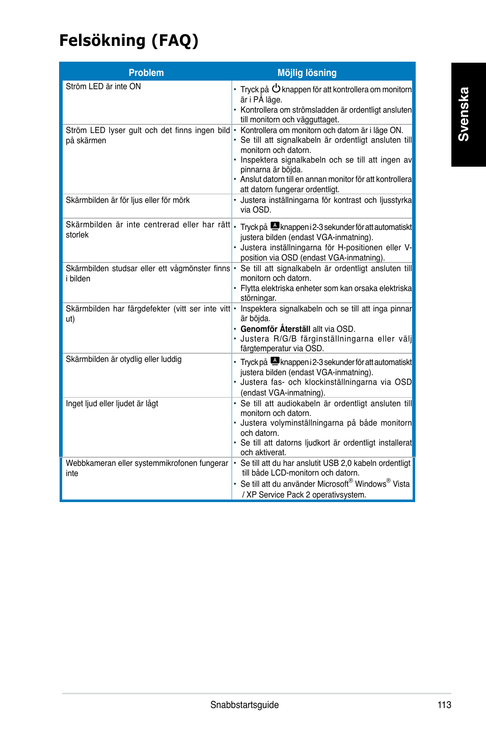 Felsökning (faq), Svenska | Asus MK221H User Manual | Page 113 / 168