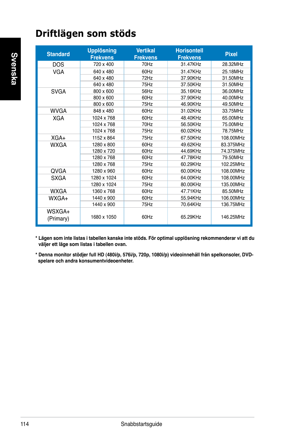 Driftlägen som stöds, Svenska | Asus MK221H User Manual | Page 114 / 168