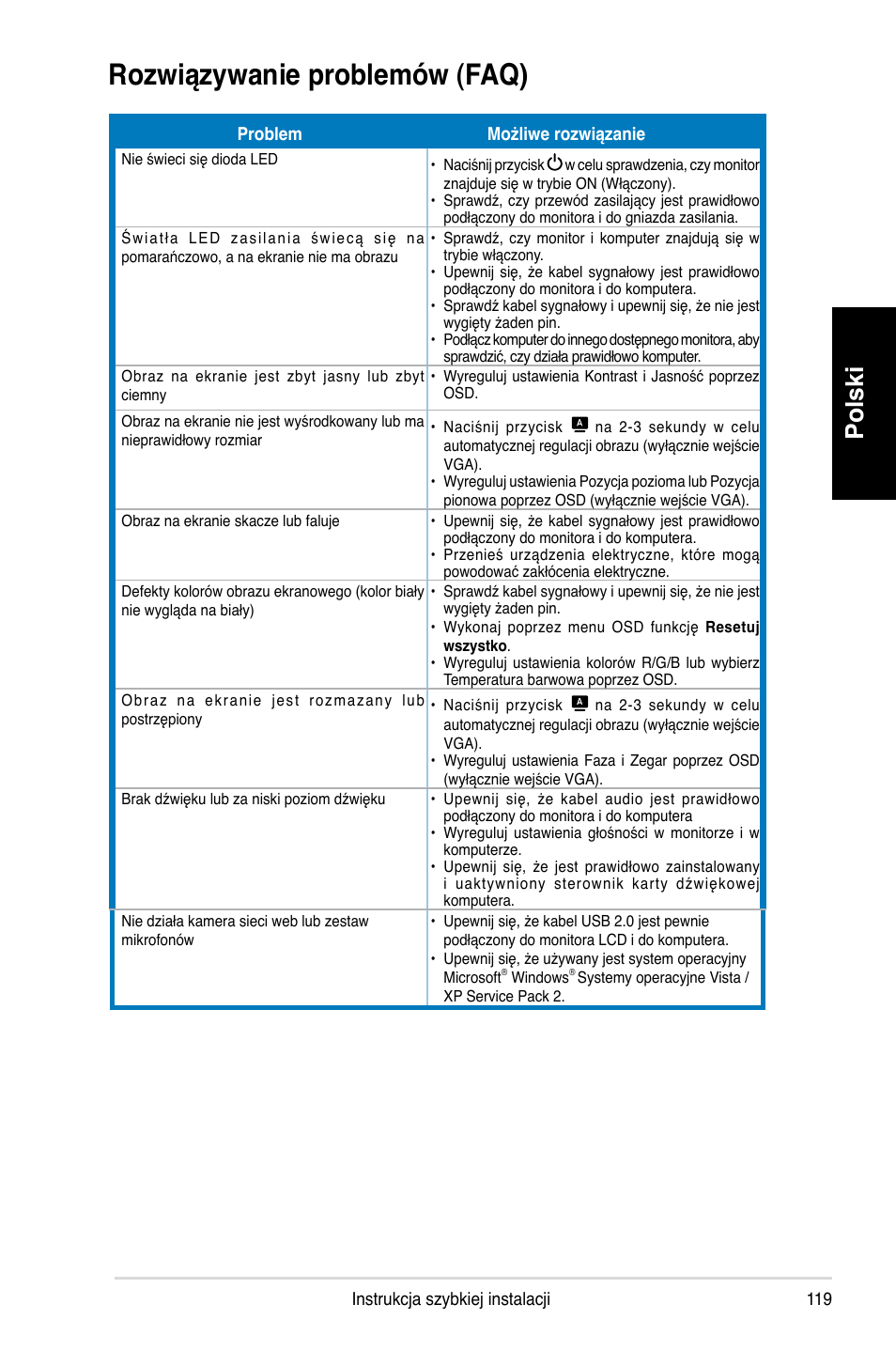 Rozwiązywanie problemów (faq), Polski | Asus MK221H User Manual | Page 119 / 168