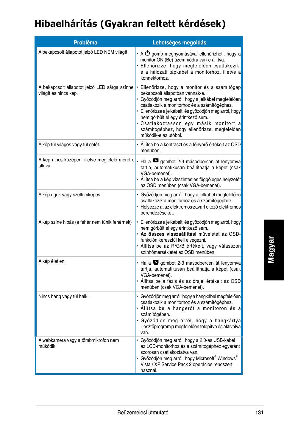 Hibaelhárítás (gyakran feltett kérdések), Magyar | Asus MK221H User Manual | Page 131 / 168