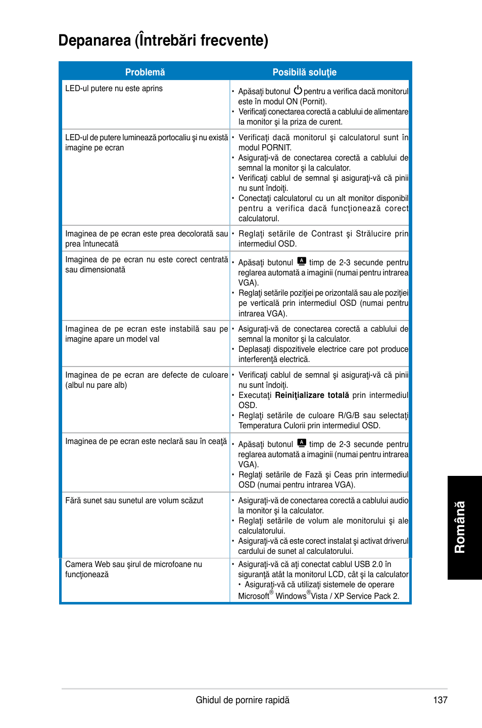 Depanarea (întrebări frecvente), Română | Asus MK221H User Manual | Page 137 / 168