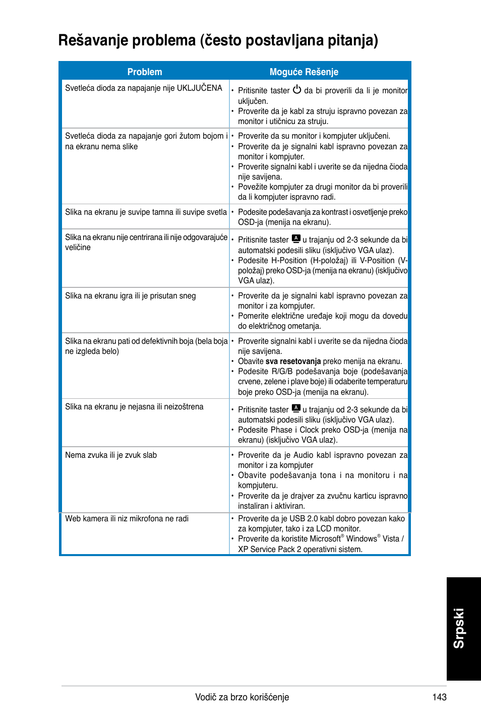 Rešavanje problema (često postavljana pitanja), Srpski | Asus MK221H User Manual | Page 143 / 168