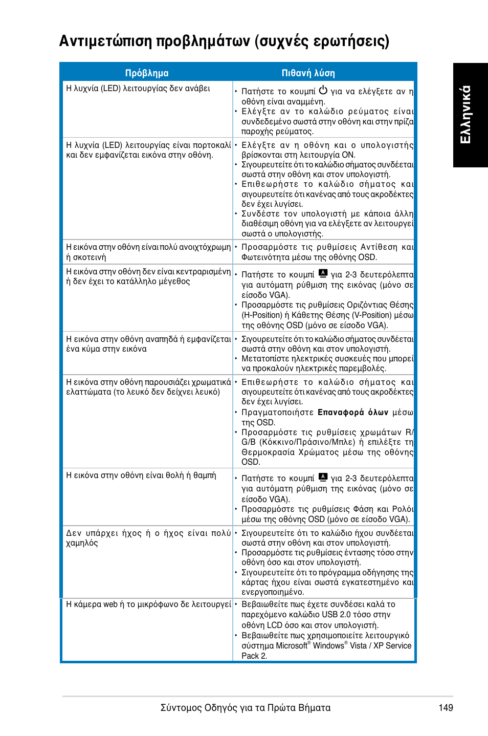 Αντιμετώπιση προβλημάτων (συχνές ερωτήσεις), Ελληνικά | Asus MK221H User Manual | Page 149 / 168