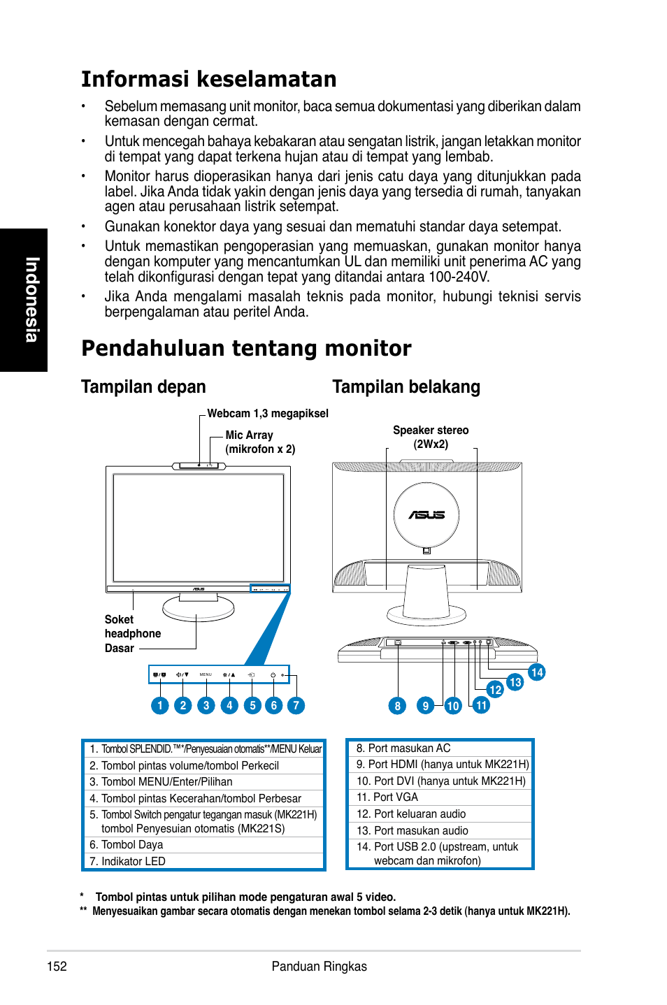 Informasi keselamatan, Pendahuluan tentang monitor, Indonesia | Tampilan depan tampilan belakang | Asus MK221H User Manual | Page 152 / 168