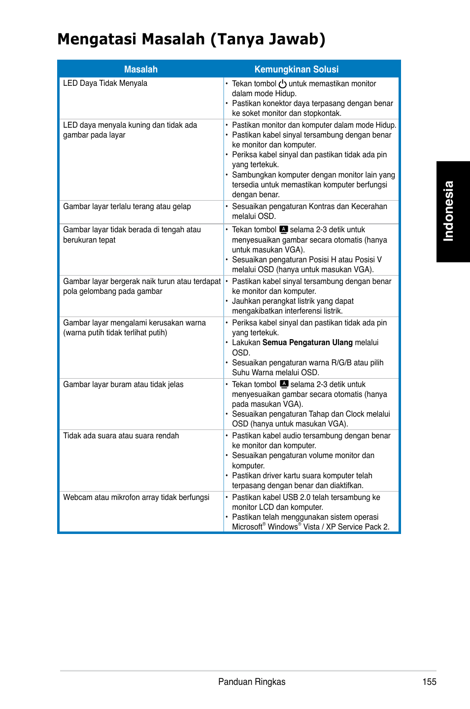 Mengatasi masalah (tanya jawab), Indonesia | Asus MK221H User Manual | Page 155 / 168
