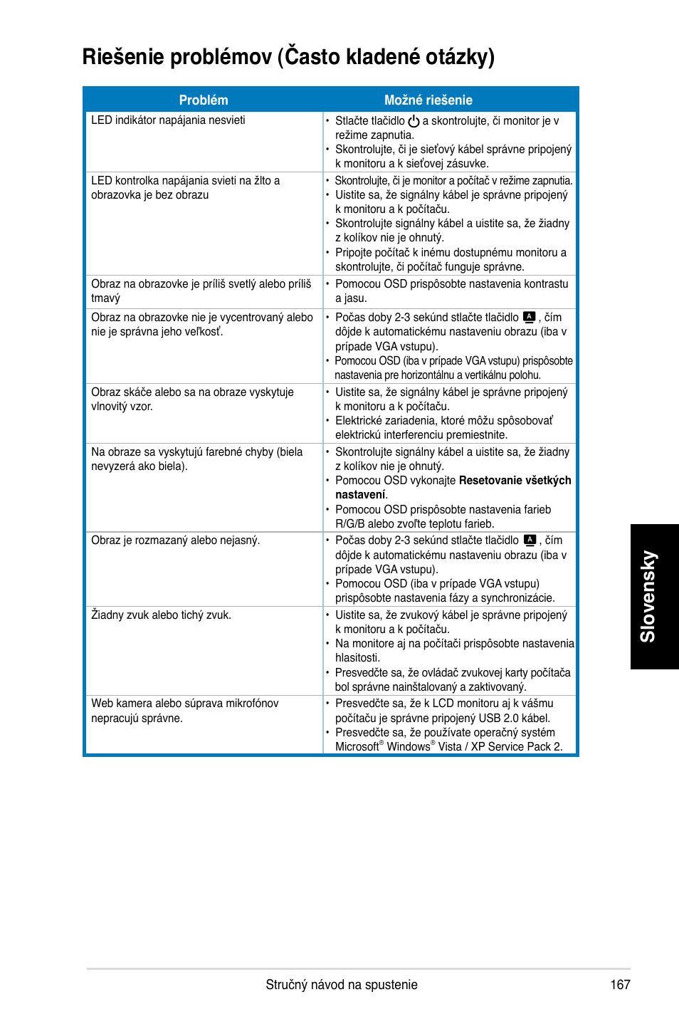 Riešenie problémov (často kladené otázky), Slovensky | Asus MK221H User Manual | Page 167 / 168