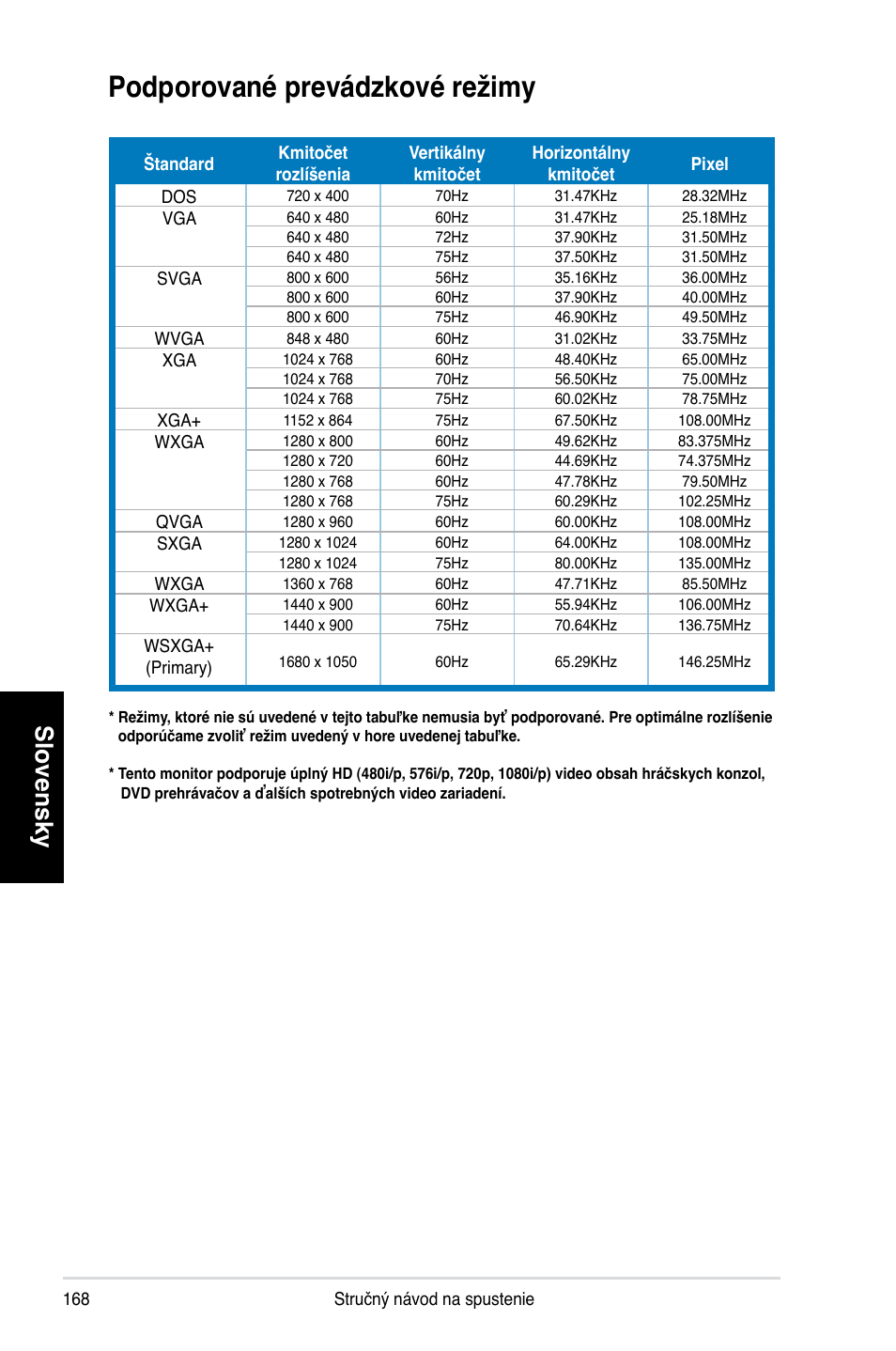 Podporované prevádzkové režimy, Slovensky | Asus MK221H User Manual | Page 168 / 168