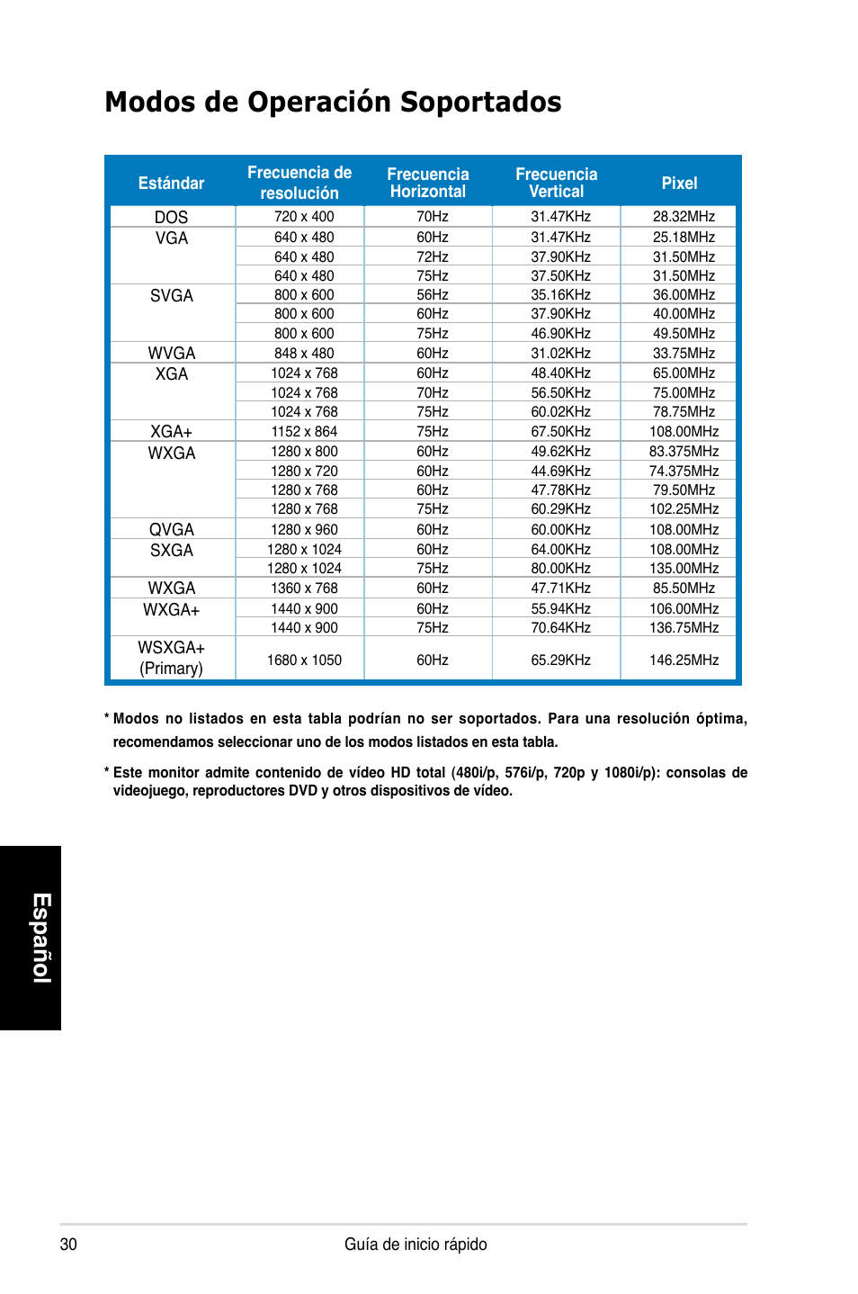 Modos de operación soportados, Español | Asus MK221H User Manual | Page 30 / 168