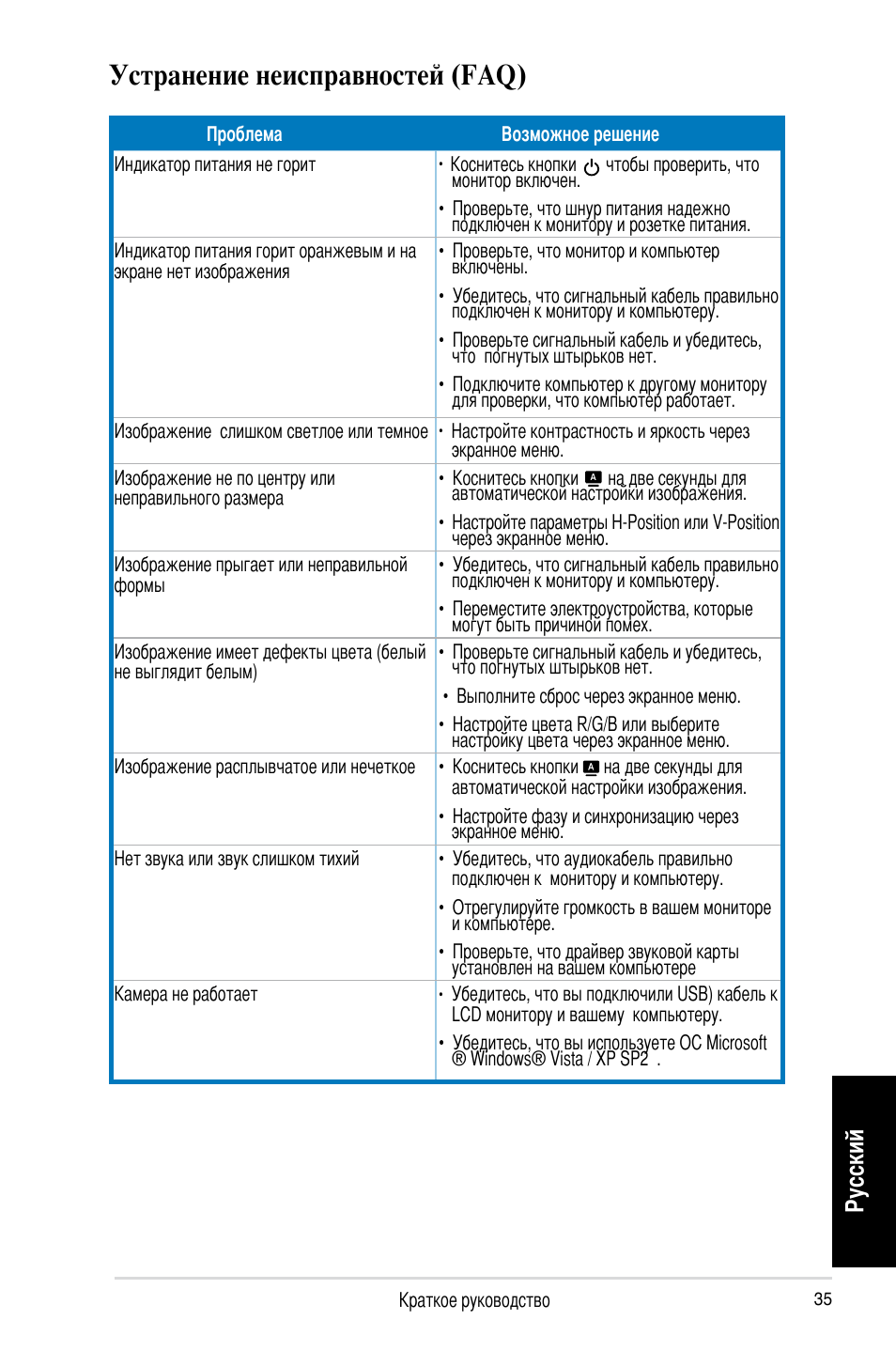 Устранение неисправностей (faq), Русский | Asus MK221H User Manual | Page 35 / 168