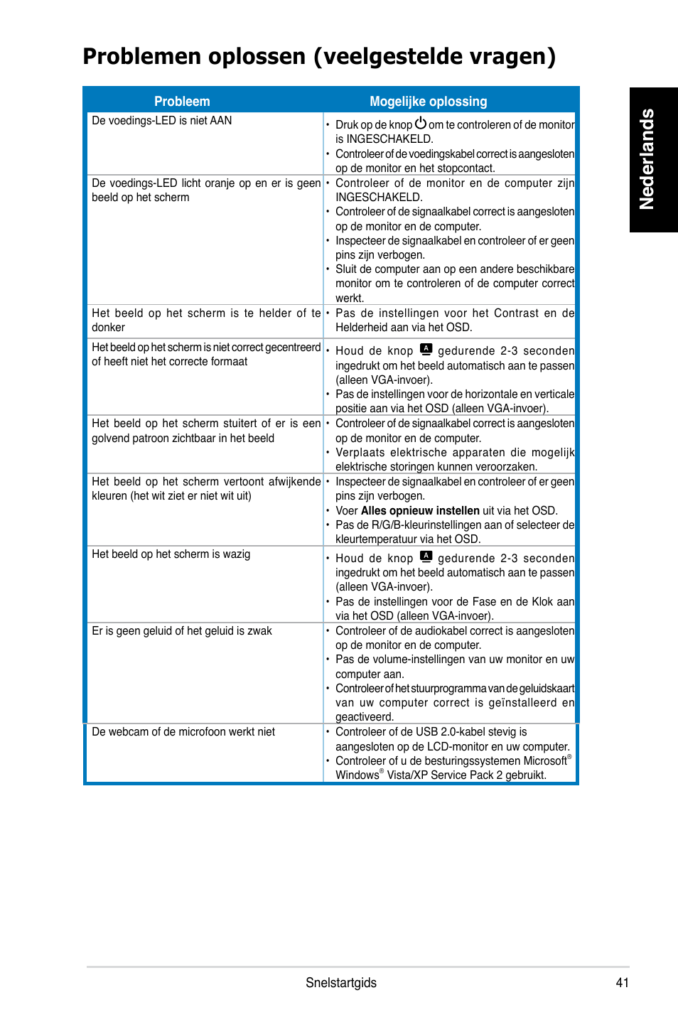 Problemen oplossen (veelgestelde vragen), Nederlands | Asus MK221H User Manual | Page 41 / 168