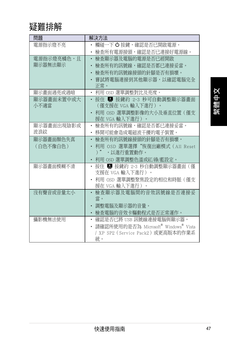 疑難排解, 繁體中文 | Asus MK221H User Manual | Page 47 / 168