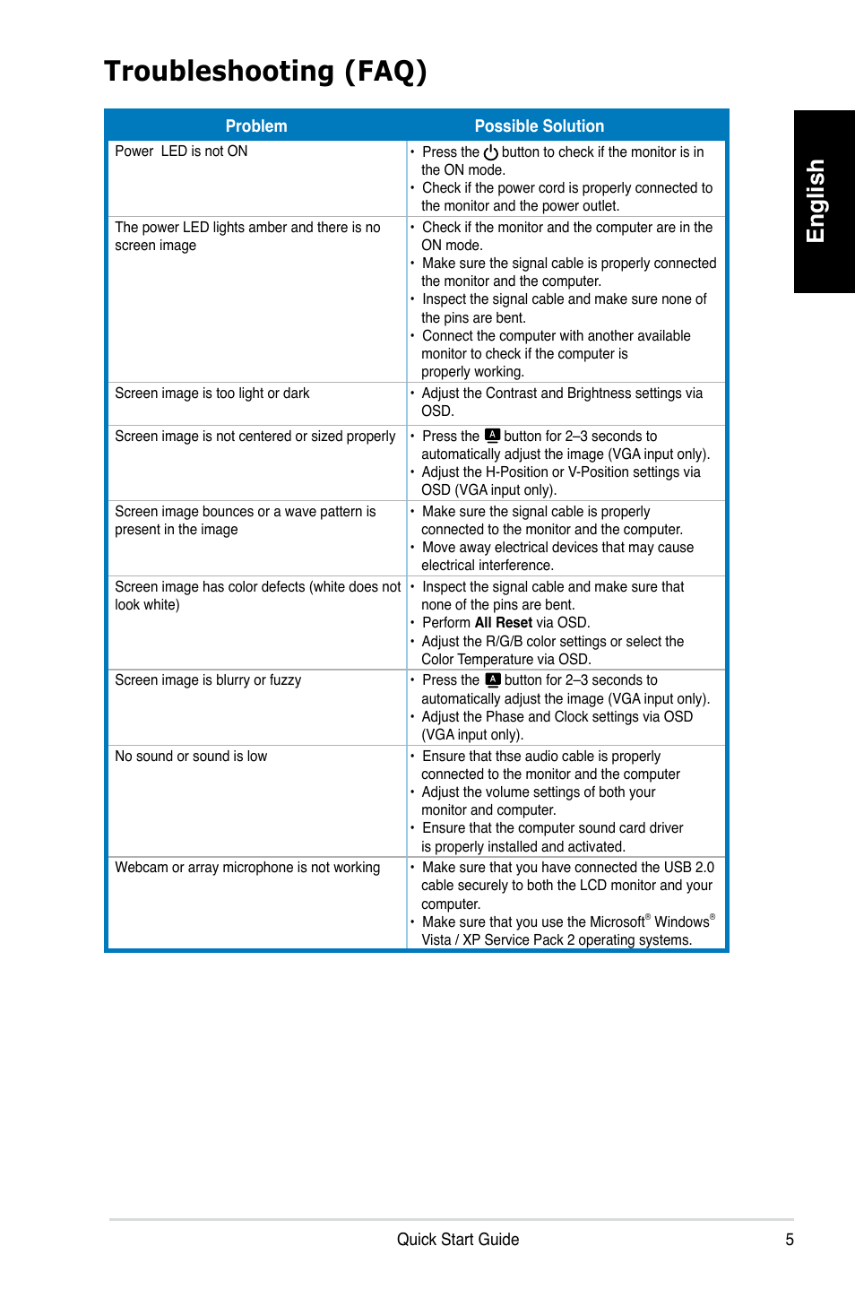 Troubleshooting (faq), English | Asus MK221H User Manual | Page 5 / 168