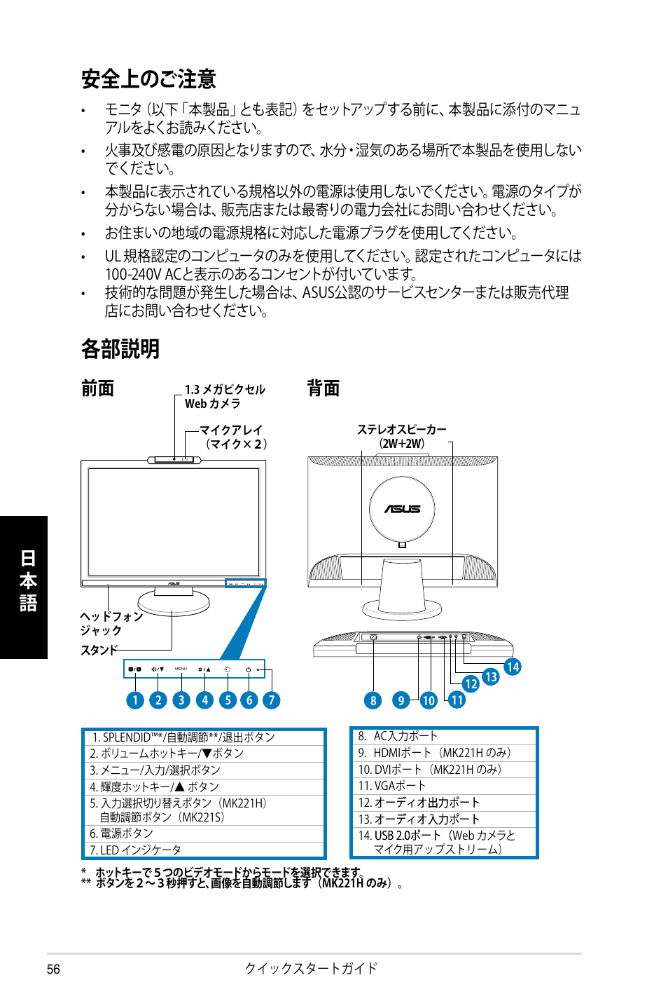 安全上のご注意, 各部説明, 日本 語 | 前面 背面 | Asus MK221H User Manual | Page 56 / 168