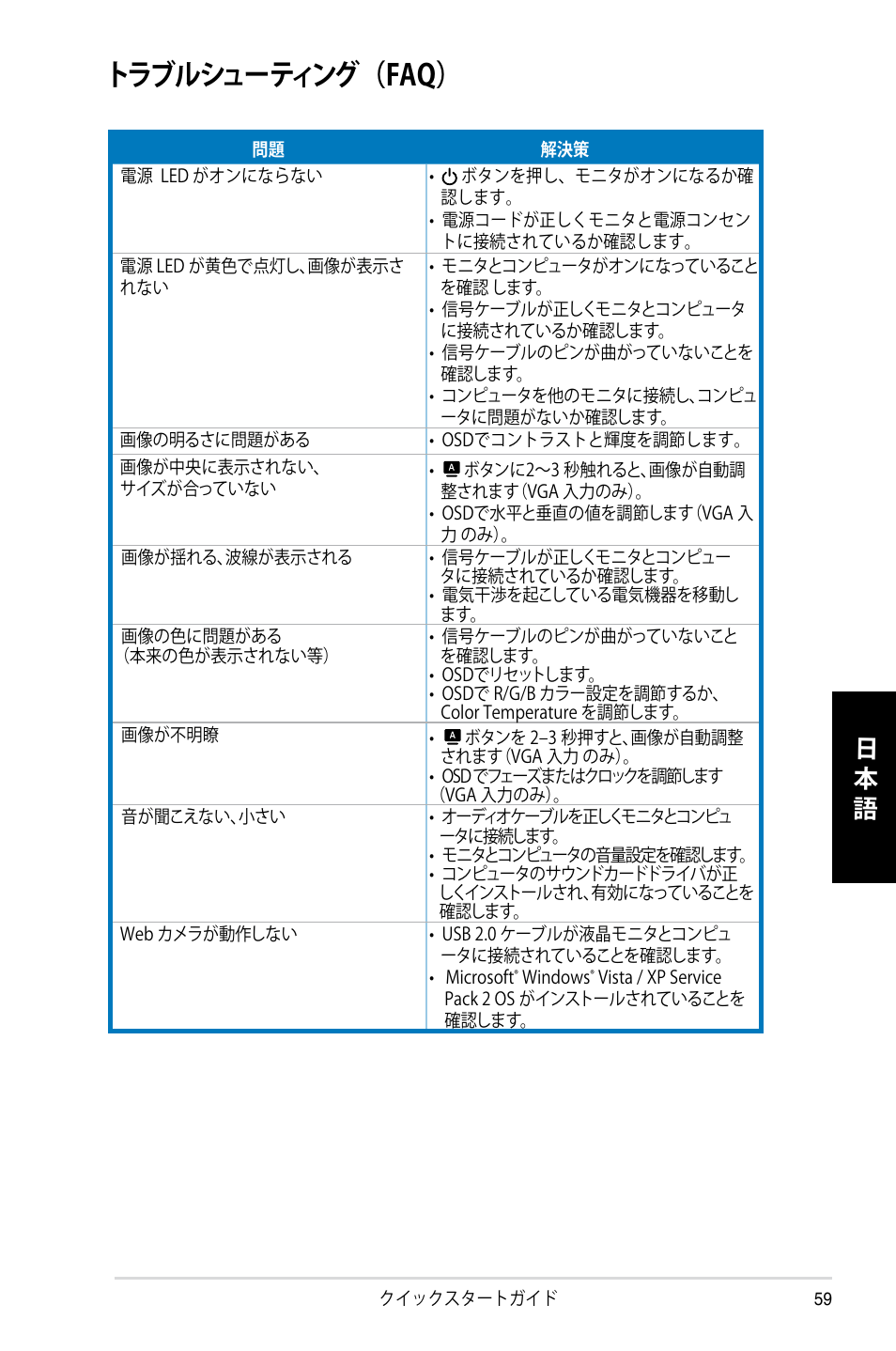 トラブルシューティング（faq, 日本 語 | Asus MK221H User Manual | Page 59 / 168
