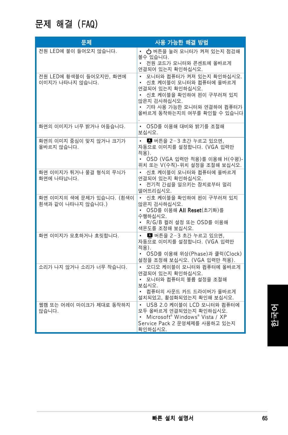 문제 해결 (faq) | Asus MK221H User Manual | Page 65 / 168