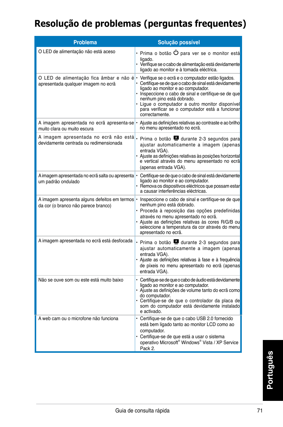 Resolução de problemas (perguntas frequentes), Português | Asus MK221H User Manual | Page 71 / 168