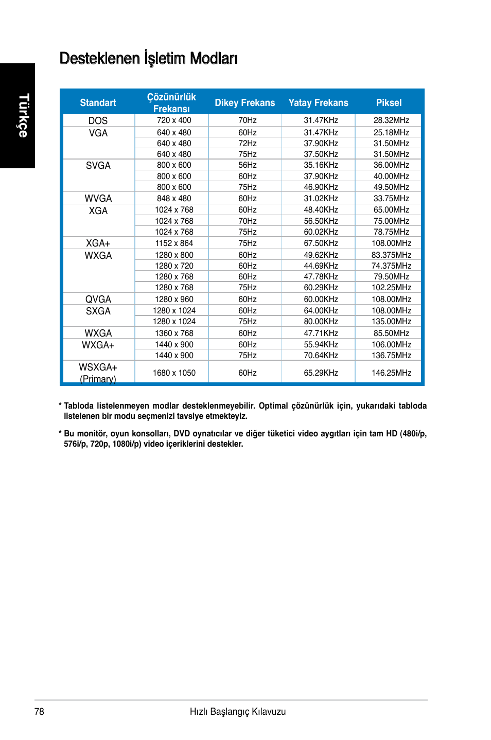 Desteklenen işletim modları, Türkçe | Asus MK221H User Manual | Page 78 / 168