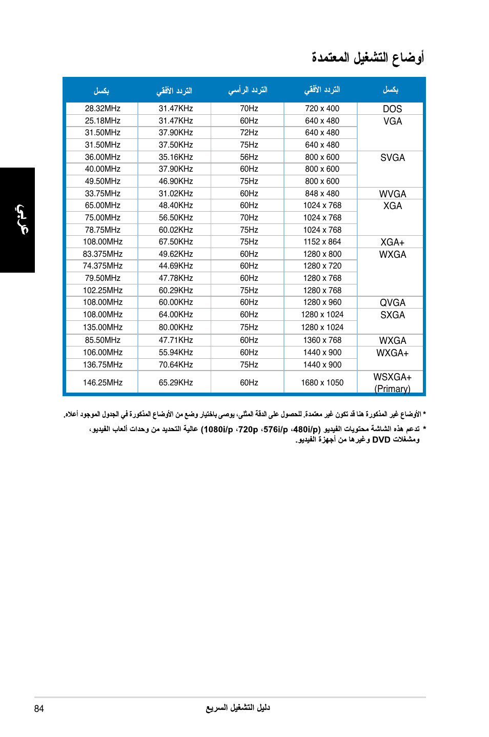 Asus MK221H User Manual | Page 84 / 168