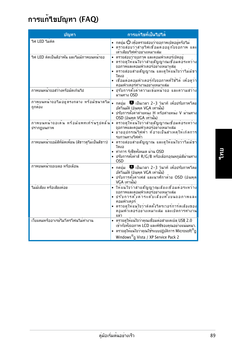 การแก้ไขปัญหา (faq) | Asus MK221H User Manual | Page 89 / 168