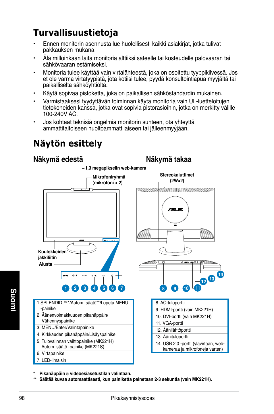 Turvallisuustietoja, Näytön esittely, Suomi | Näkymä edestä näkymä takaa | Asus MK221H User Manual | Page 98 / 168