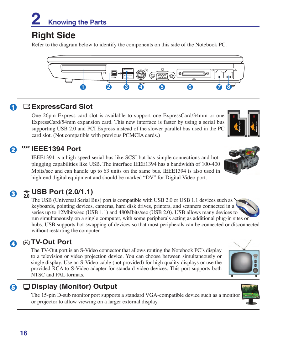 Right side | Asus Z96S User Manual | Page 16 / 82