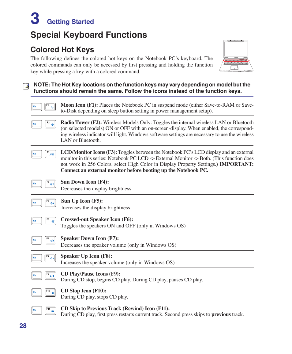 Special keyboard functions, Colored hot keys | Asus Z96S User Manual | Page 28 / 82