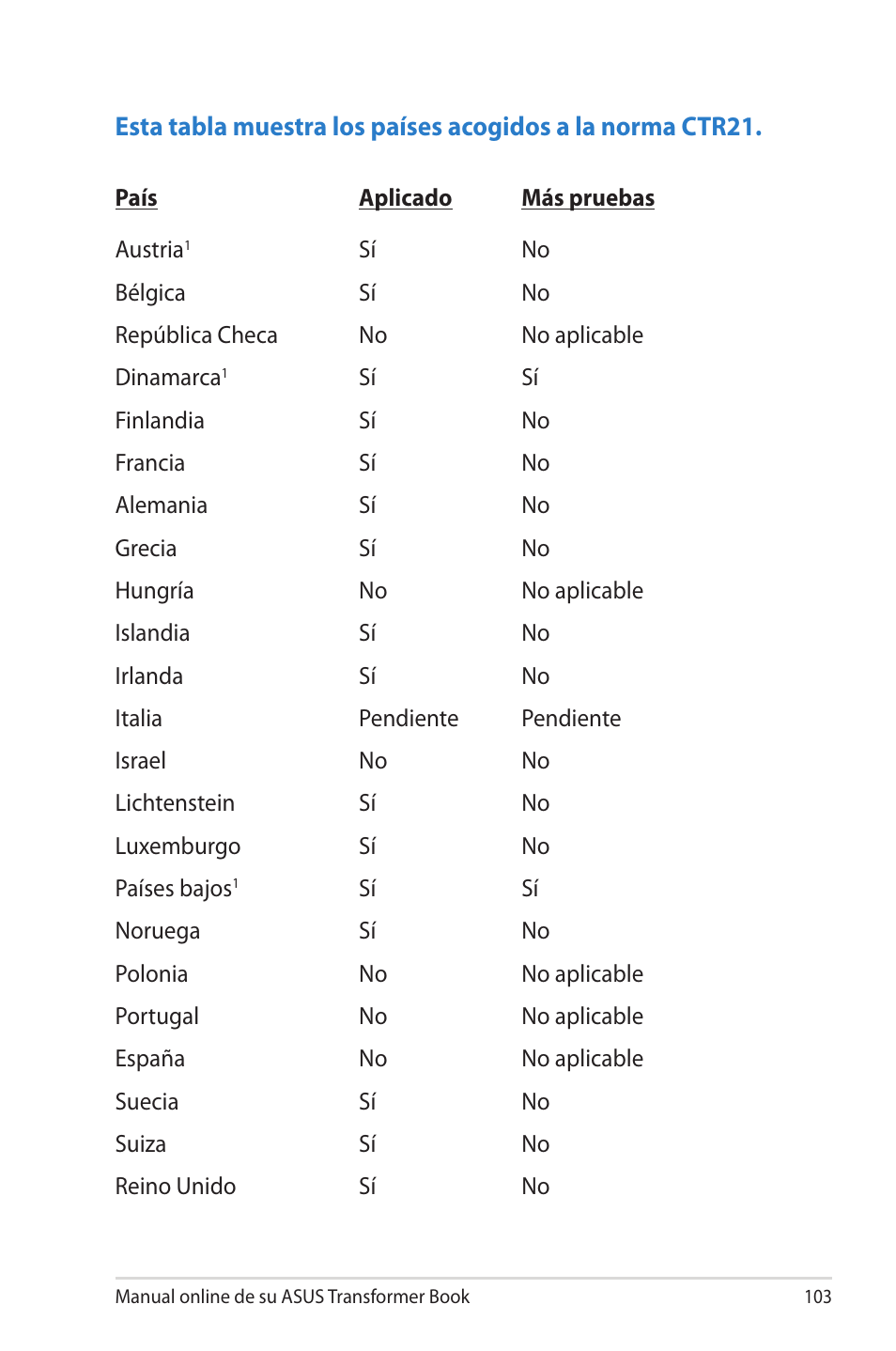 Asus TX300CA User Manual | Page 103 / 118