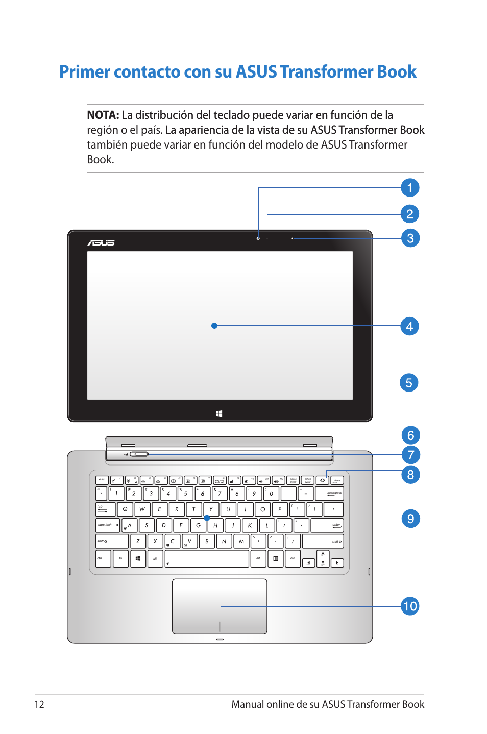 Primer contacto con su asus transformer book, 1 manual online de su asus transformer book | Asus TX300CA User Manual | Page 12 / 118