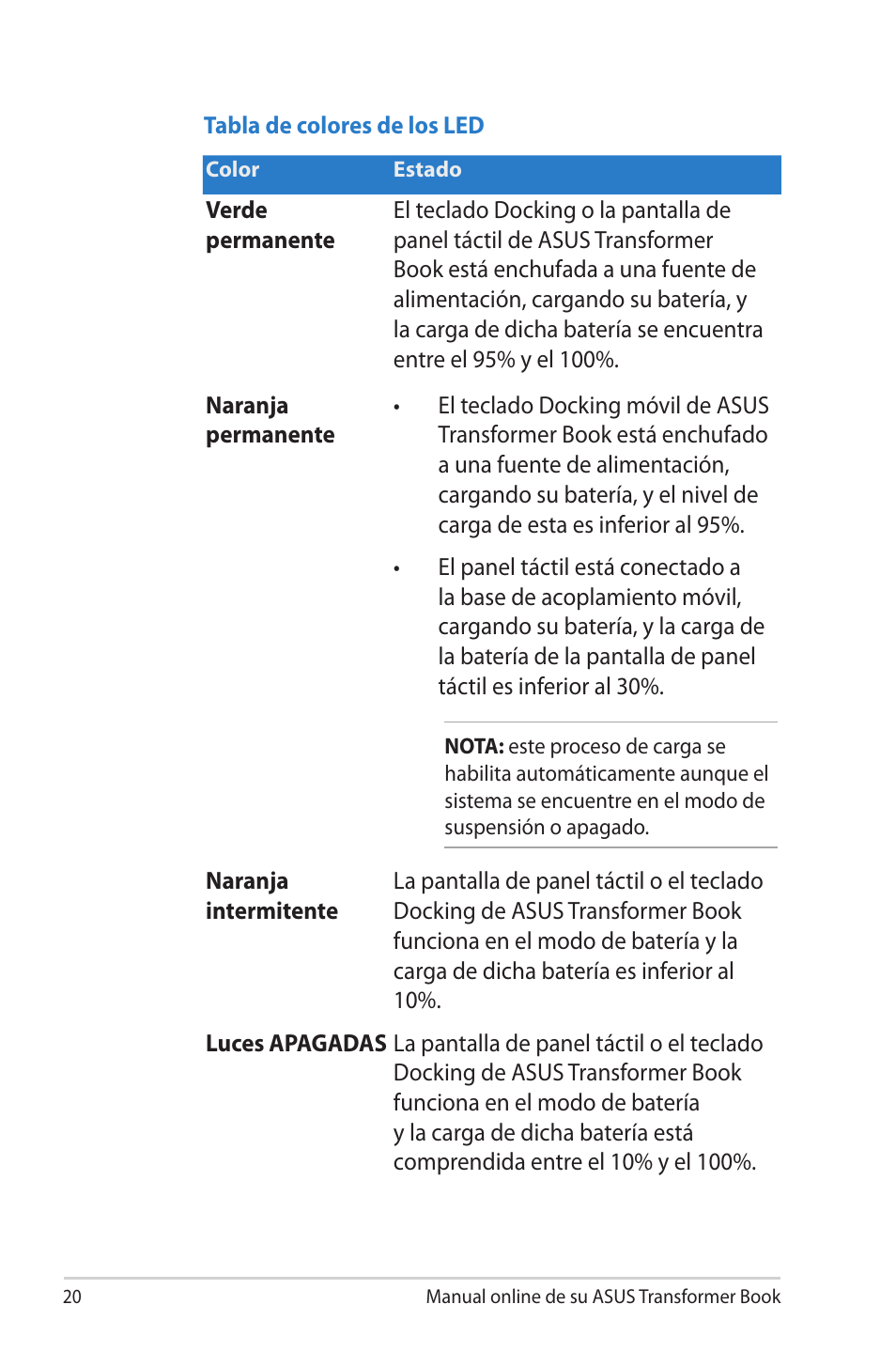 Asus TX300CA User Manual | Page 20 / 118