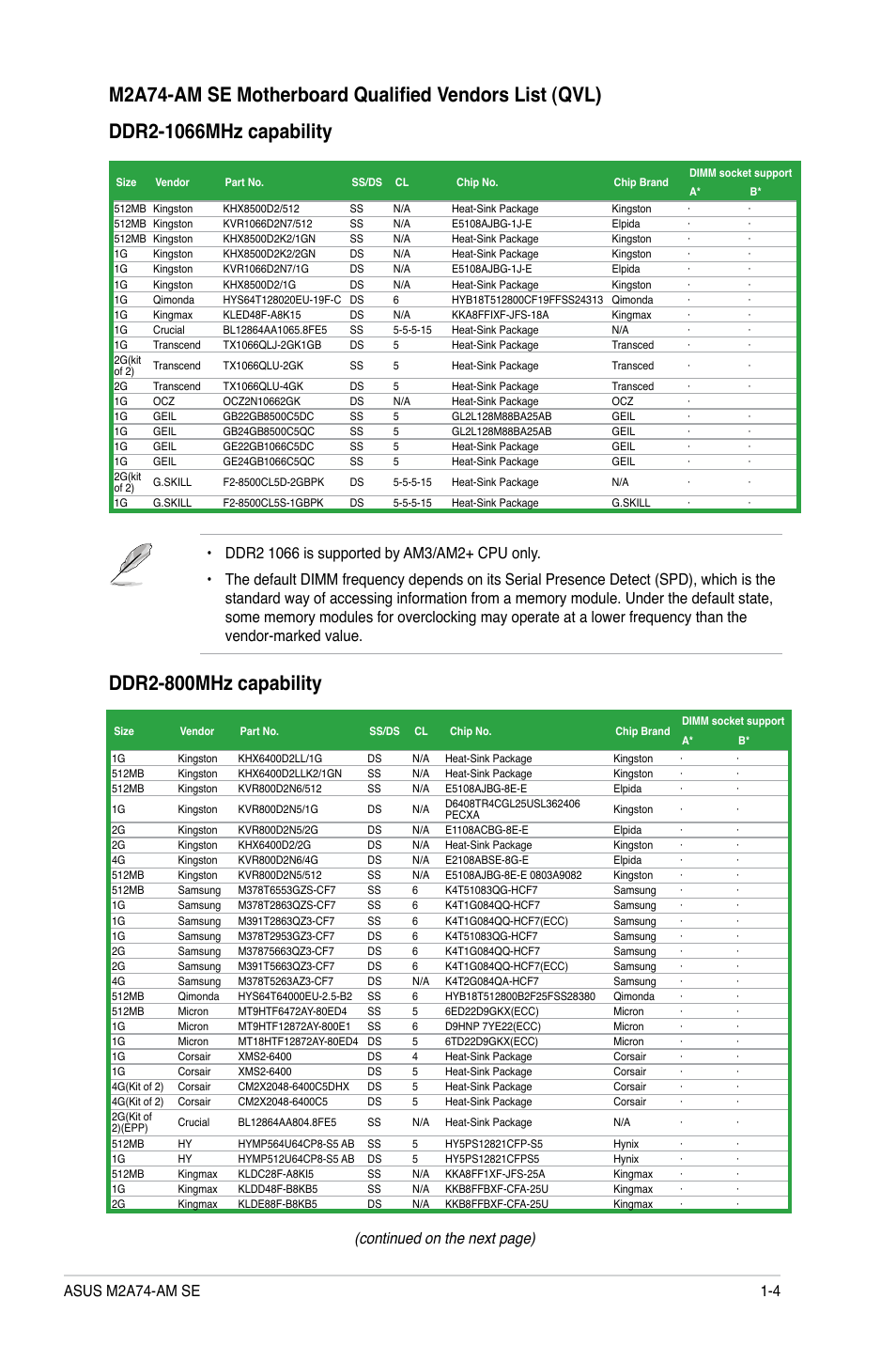 Ddr2-800mhz capability, Continued on the next page) | Asus M2A74-AM SE User Manual | Page 13 / 40