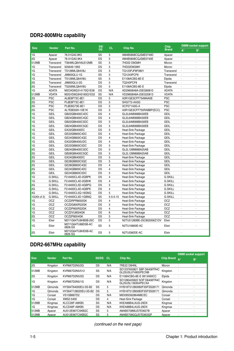 Continued on the next page), Chapter 1: product introduction 1-5 | Asus M2A74-AM SE User Manual | Page 14 / 40