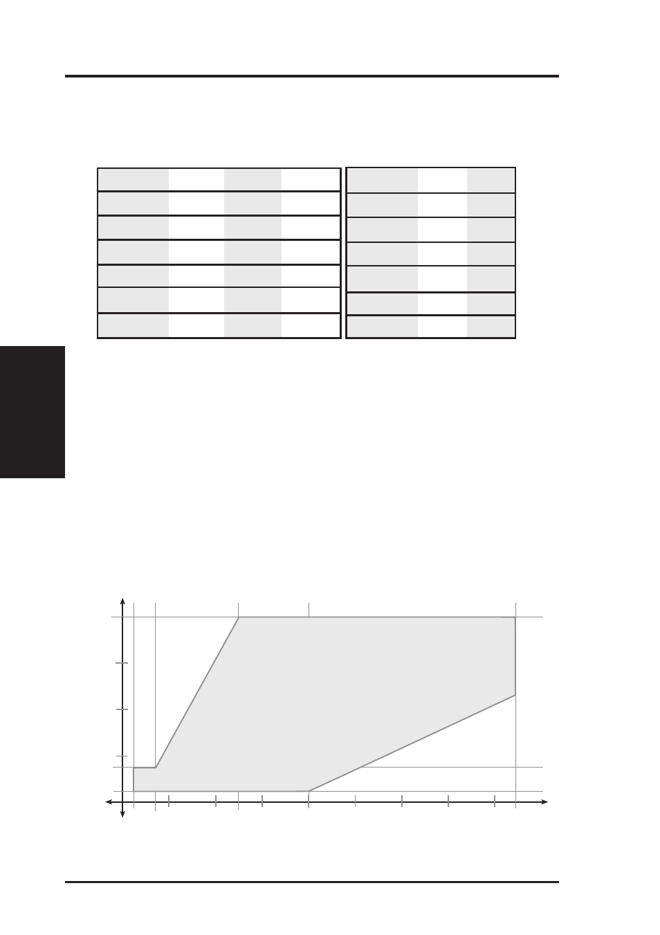 Iii. power information, Minimum cross-loading & load range graph, Dc load requirements | Output regulations | Asus AP6000 User Manual | Page 28 / 32