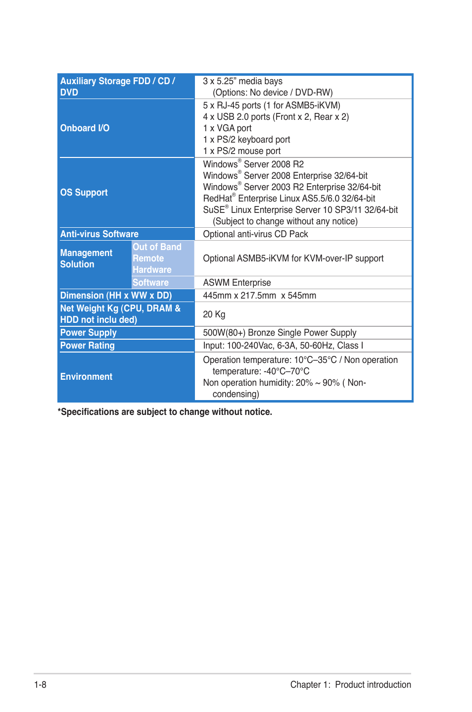 Asus TS300-E7/PS4 User Manual | Page 12 / 22