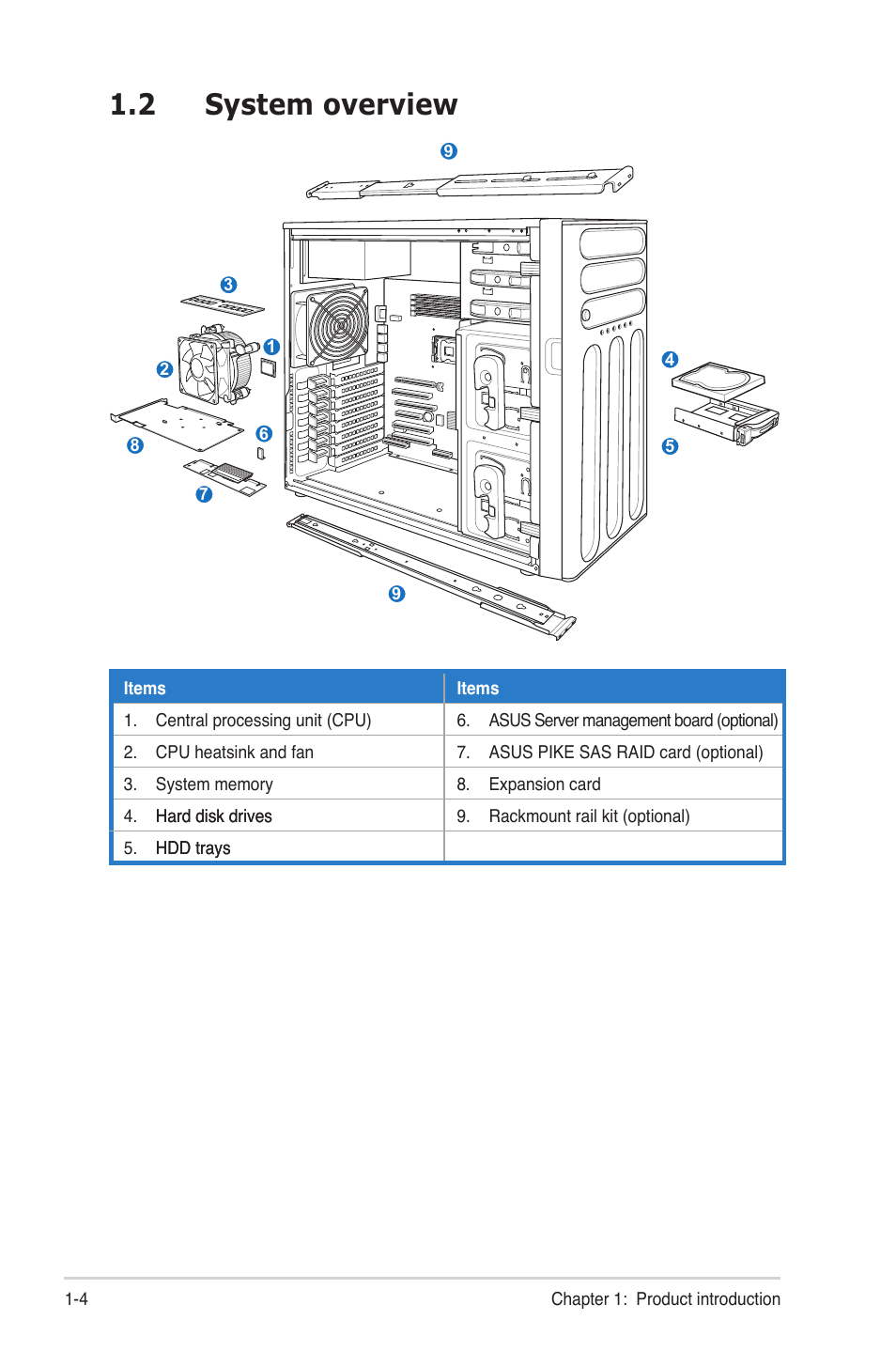 2 system overview, System overview -4 | Asus TS300-E7/PS4 User Manual | Page 8 / 22