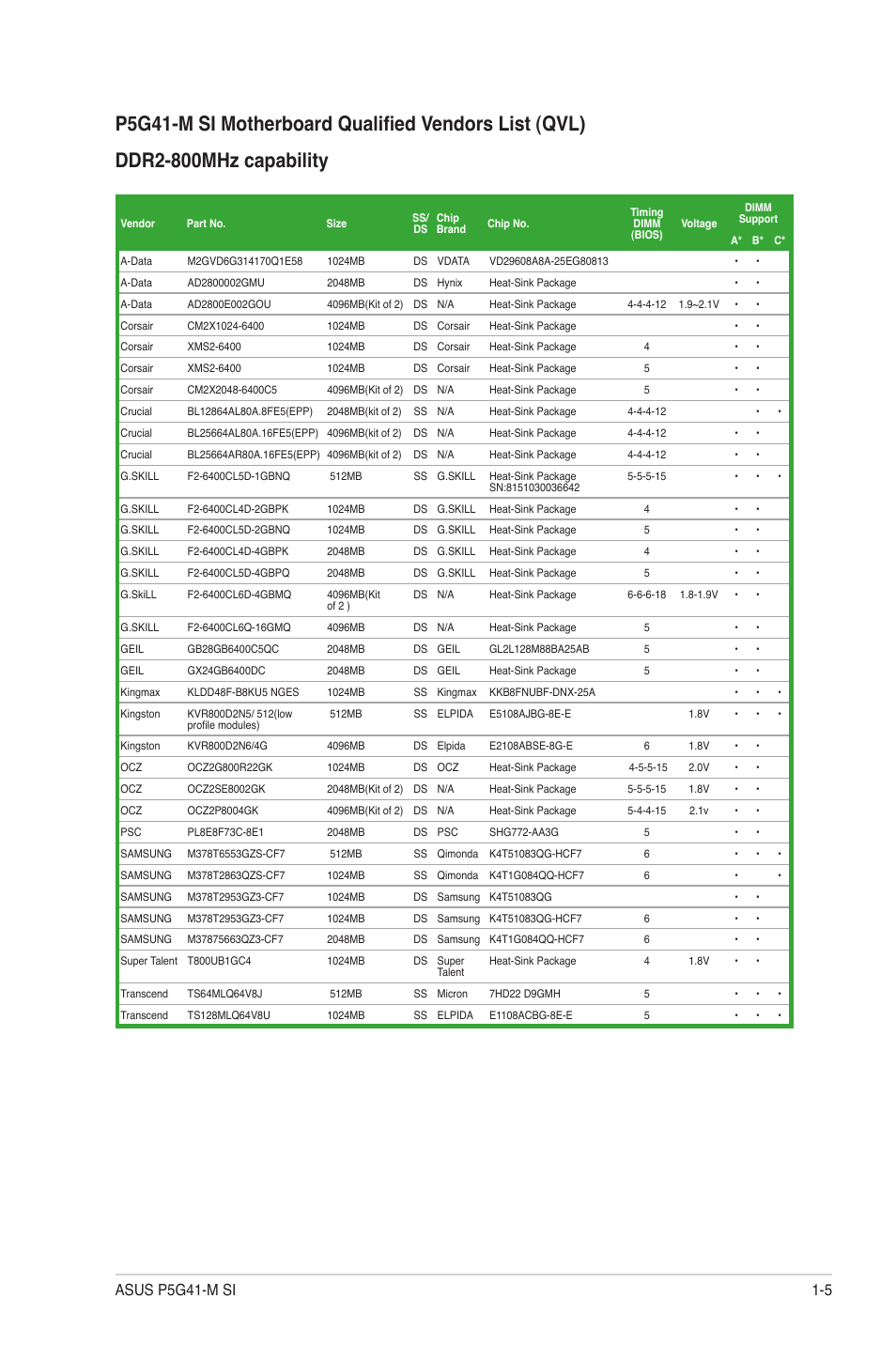 5 asus p5g41-m si | Asus P5G41-M SI/VGA User Manual | Page 15 / 44