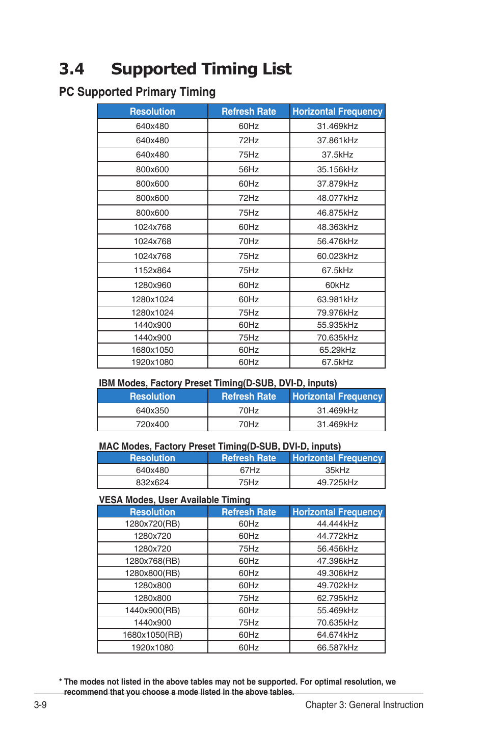 Supported timing list -9, 4 supported timing list, Pc supported primary timing | Asus PB238TR User Manual | Page 22 / 22
