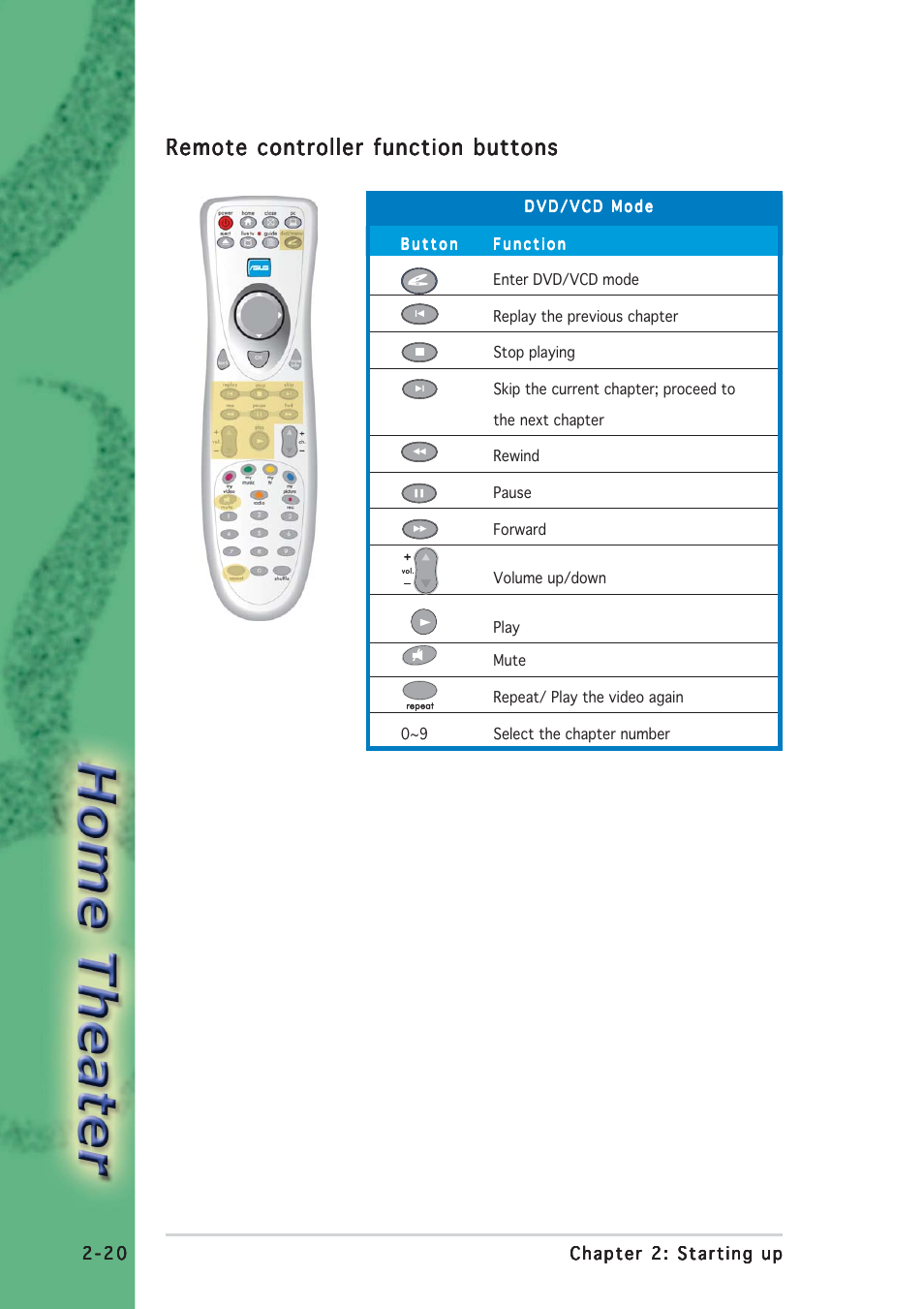 Remote controller function buttons | Asus S-presso User Manual | Page 44 / 64