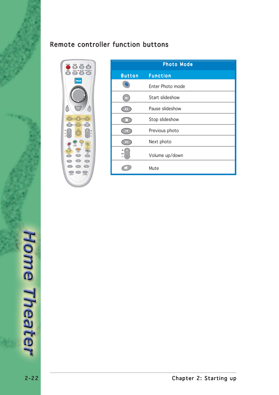 Remote controller function buttons | Asus S-presso User Manual | Page 46 / 64