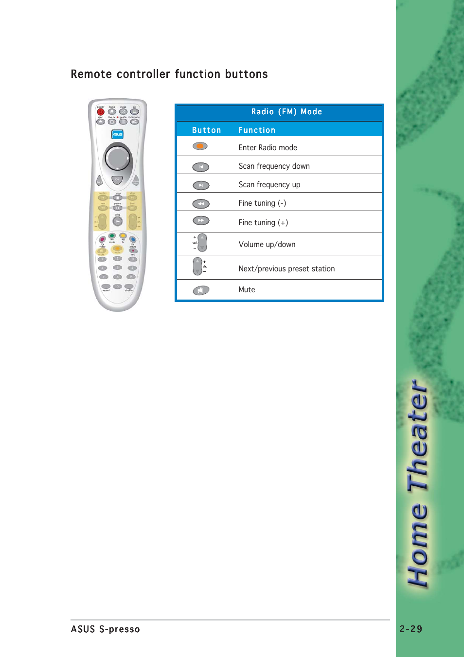 Remote controller function buttons | Asus S-presso User Manual | Page 53 / 64