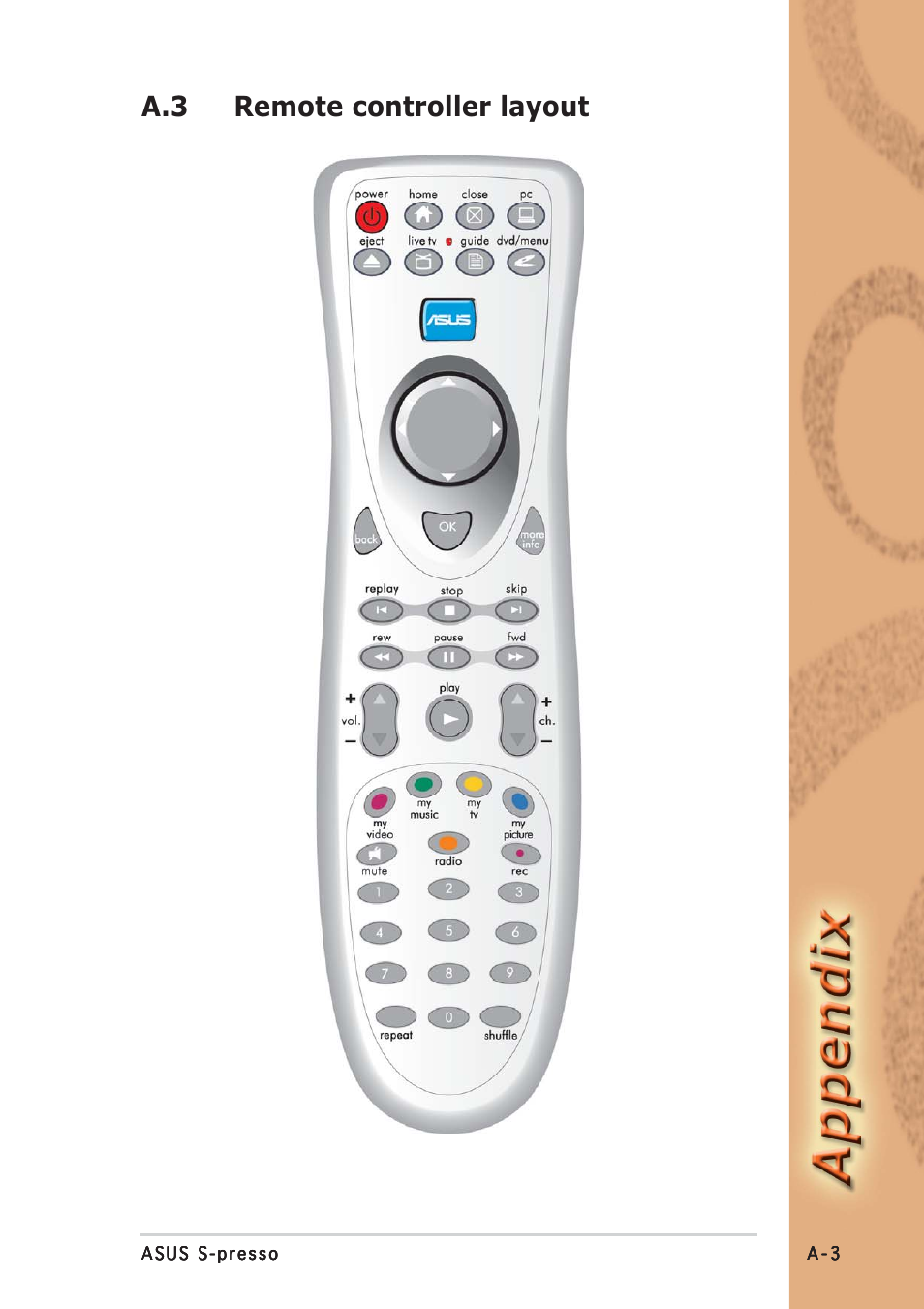 A.3 remote controller layout | Asus S-presso User Manual | Page 59 / 64