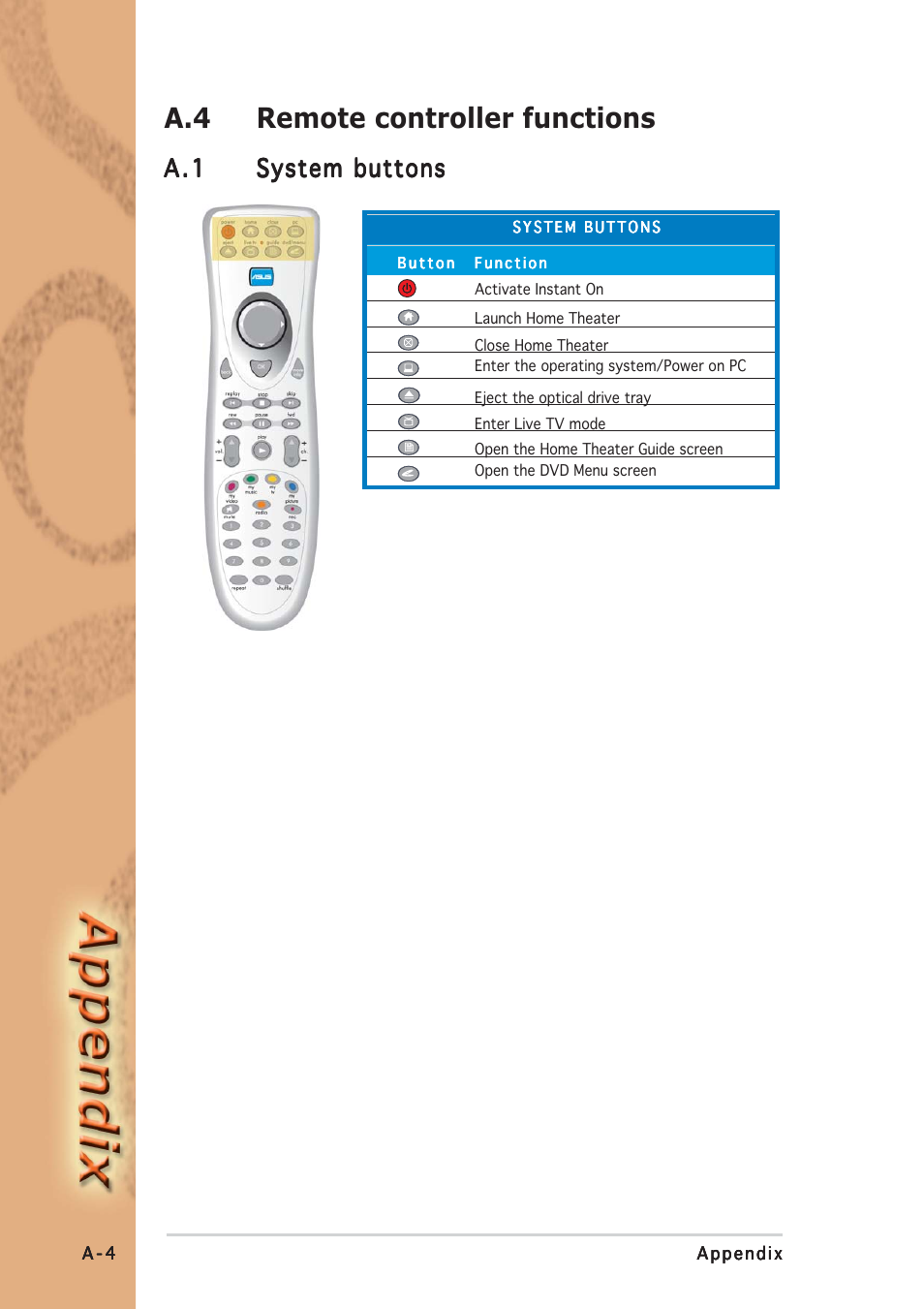 A.4 remote controller functions, A . 1 | Asus S-presso User Manual | Page 60 / 64