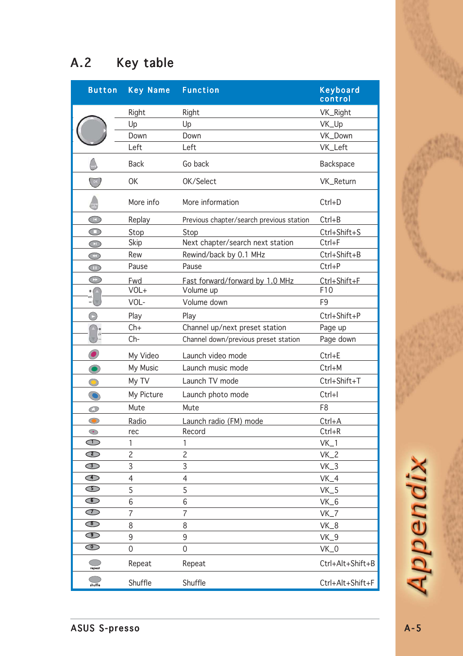 A . 2 | Asus S-presso User Manual | Page 61 / 64