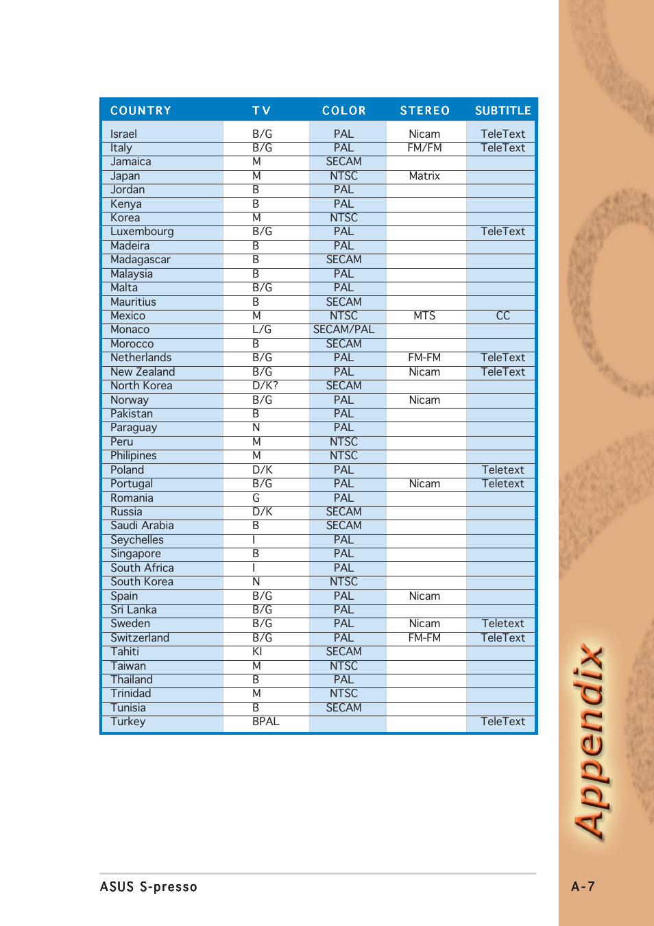 Asus S-presso User Manual | Page 63 / 64