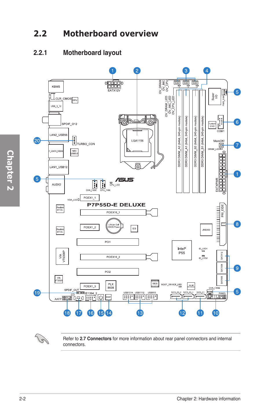 2 motherboard overview, 1 motherboard layout, Motherboard overview -2 2.2.1 | Motherboard layout -2, Chapter 2 | Asus P7P55D-E Deluxe User Manual | Page 22 / 132