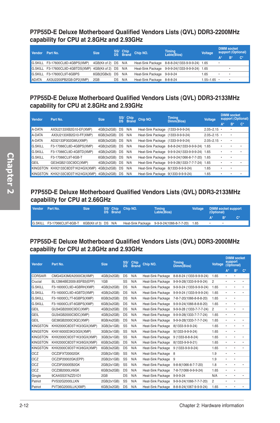 Chapter 2, 12 chapter 2: hardware information | Asus P7P55D-E Deluxe User Manual | Page 32 / 132