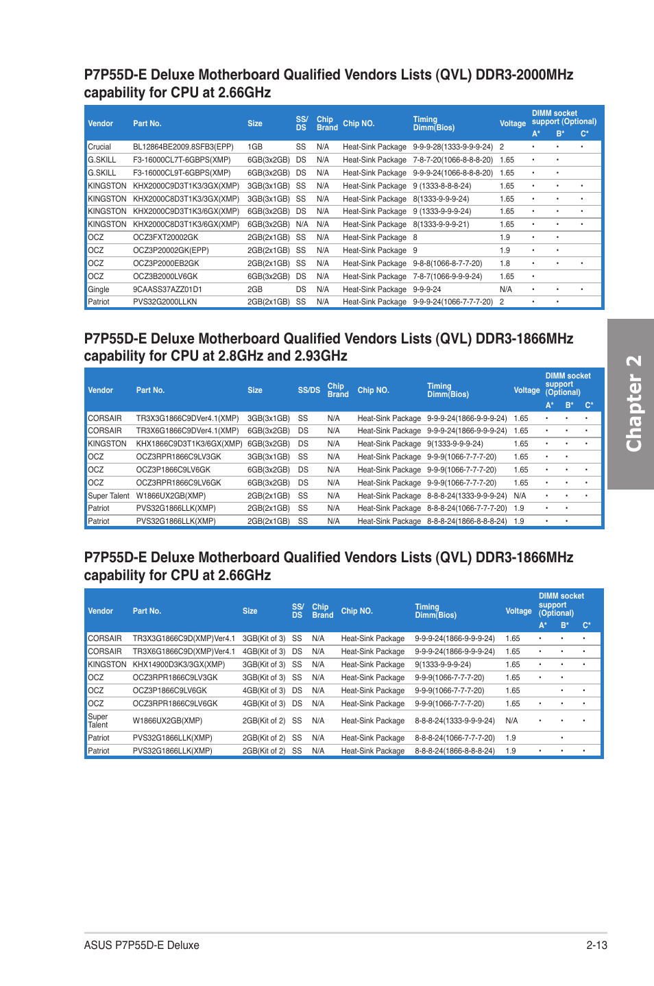 Chapter 2 | Asus P7P55D-E Deluxe User Manual | Page 33 / 132